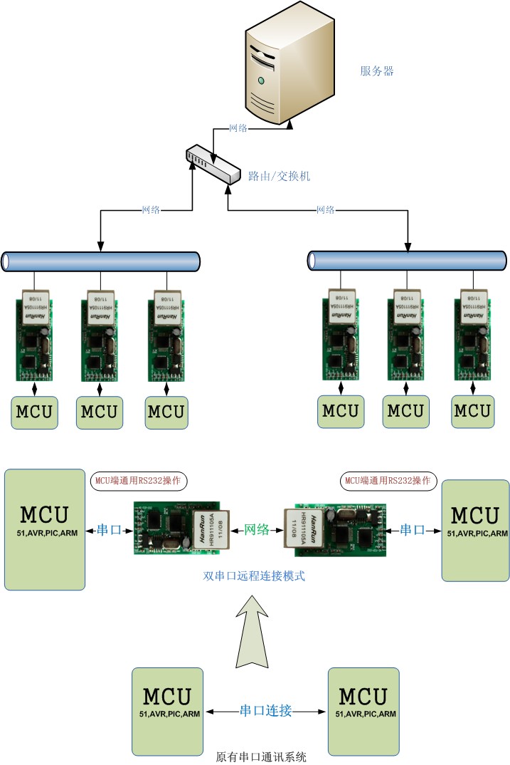 RJ45转TTL？