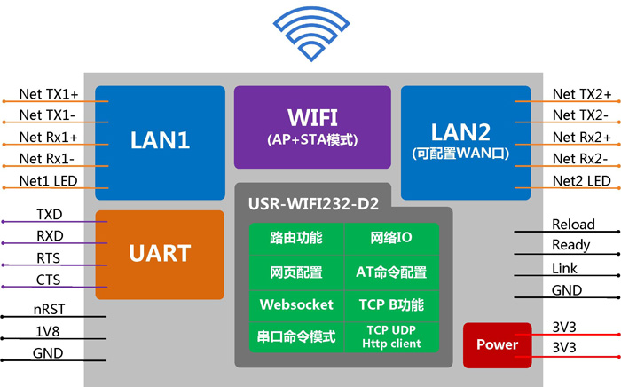 WIFI？ - 应用结构