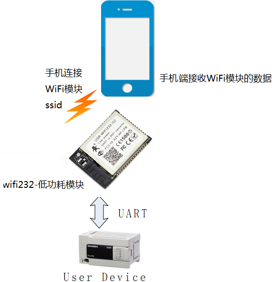 WIFI？ 连接图