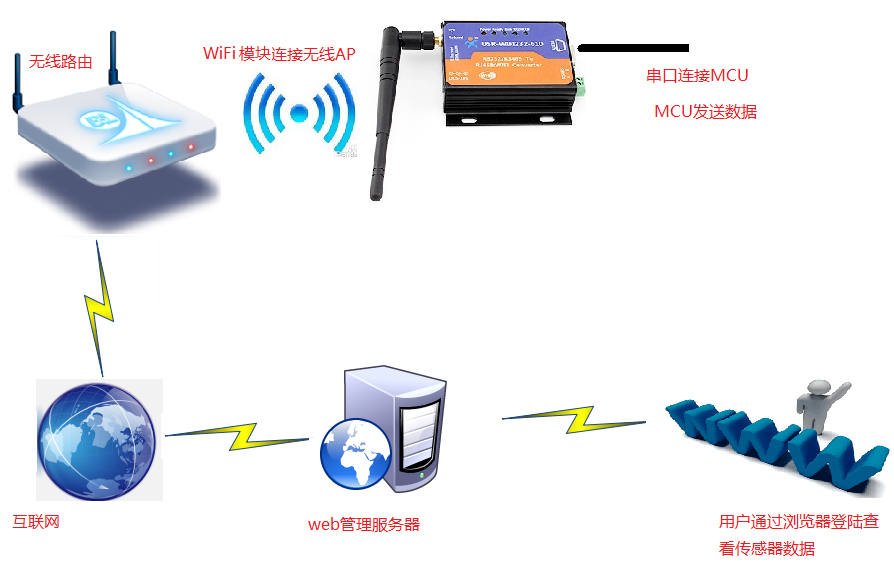 WIFI高性能？