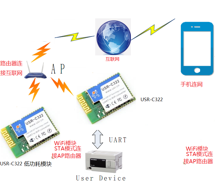 WIFI？橥计