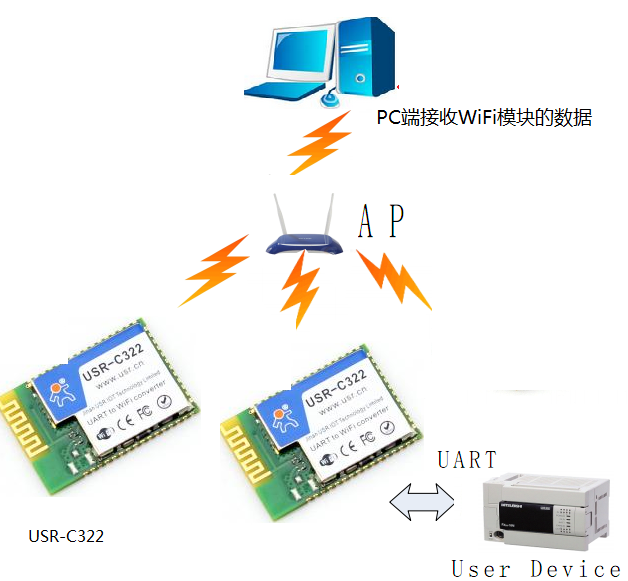 WIFI？樯柚梅椒