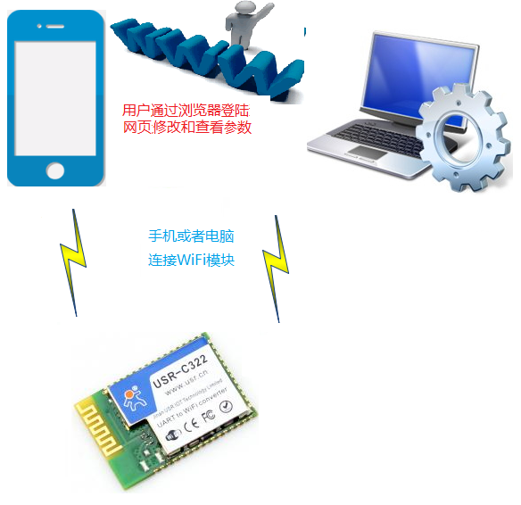 WIFI？榱油