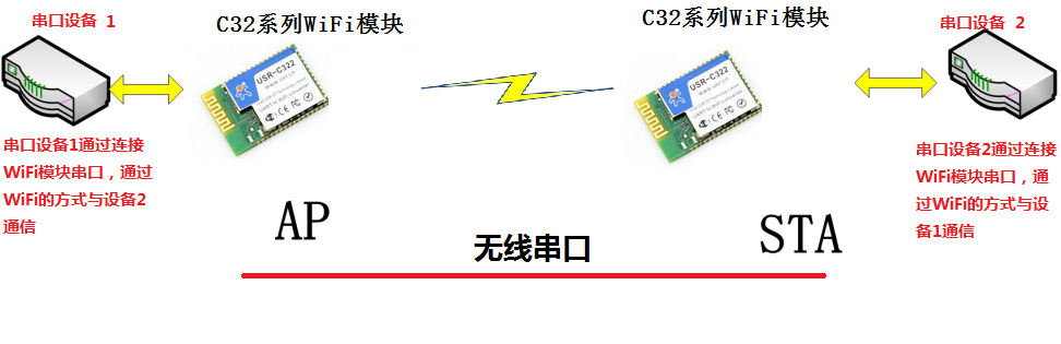 WIFI？榻峁雇
