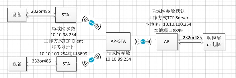 WIFI？榱油