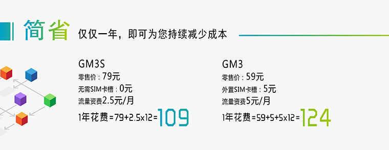GPRS？-无线数传？-无线数据？-通讯？