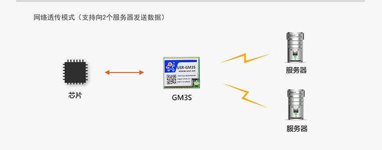 GPRS？-无线数传？-通讯？-gprs通信？-gprs终端设备