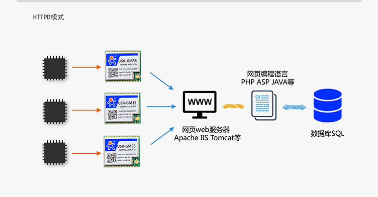 GPRS模块-无线数传？-通讯？-gprs通信？-gprs终端设备