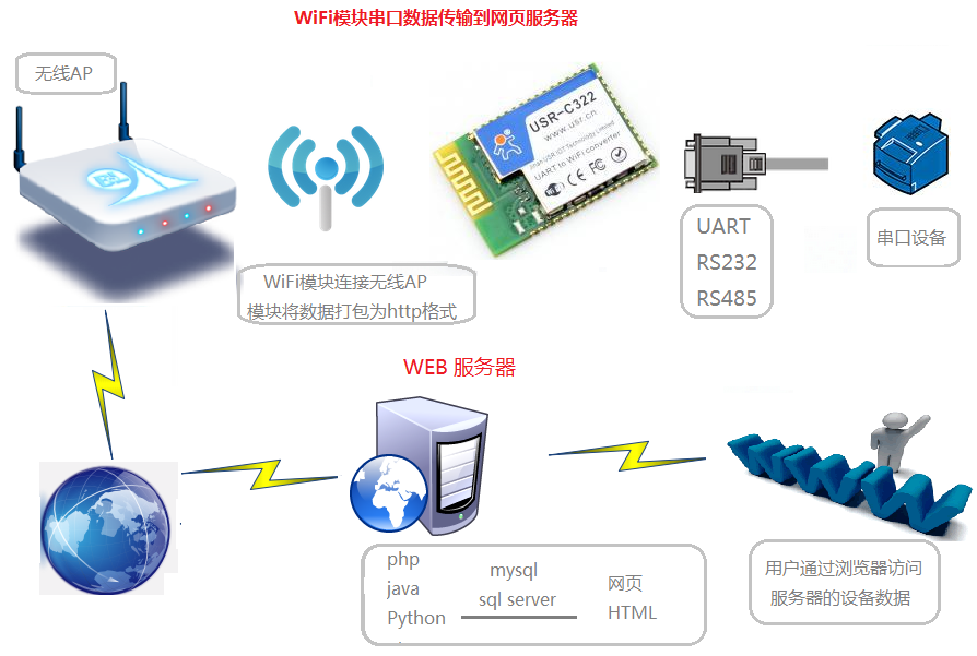 WIFI？