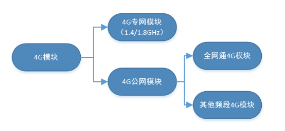 4G？榈姆掷