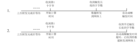 WIFI？榈腢ART自动成帧模式