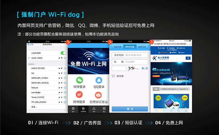 工业路由器应用行业：WIFIDOG