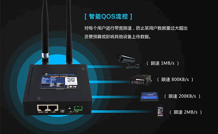 工业路由器应用行业：智能流控