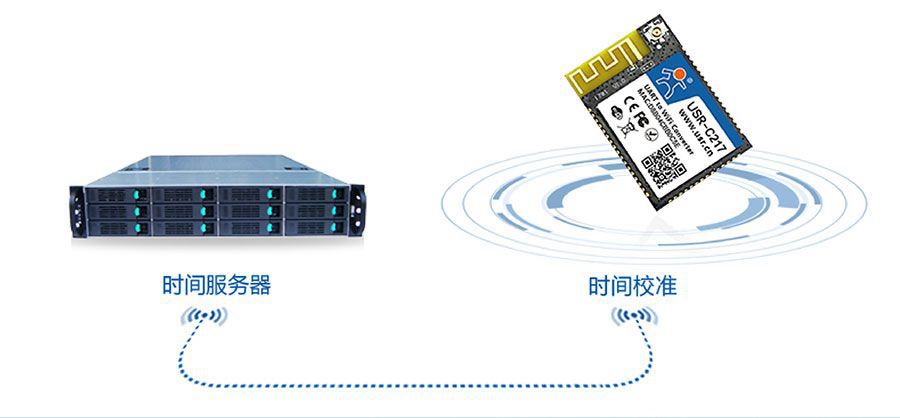 低功耗嵌入式串口转WIFI？：NTP网络时间同步