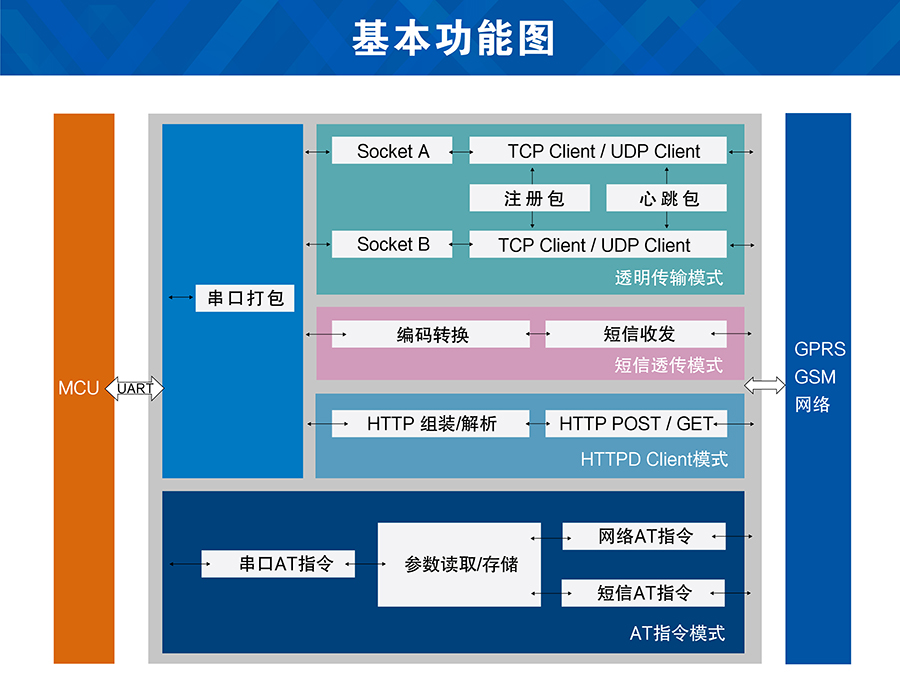 GPRS？楣δ芙峁