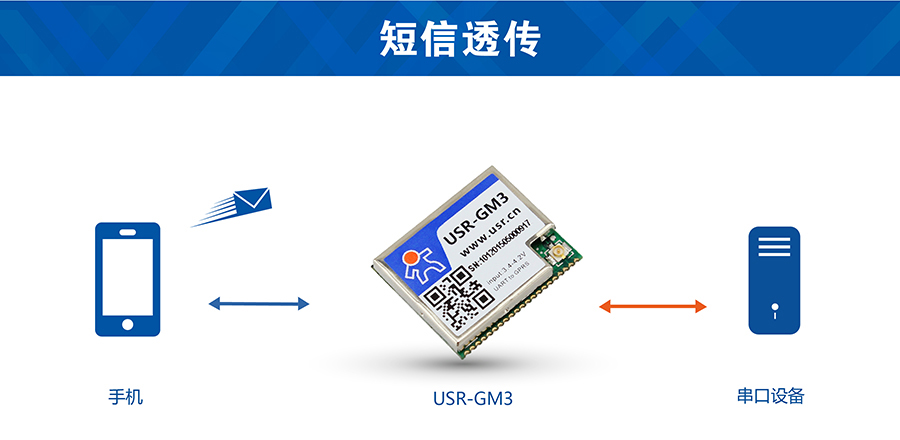 透传GPRS？槎绦磐复