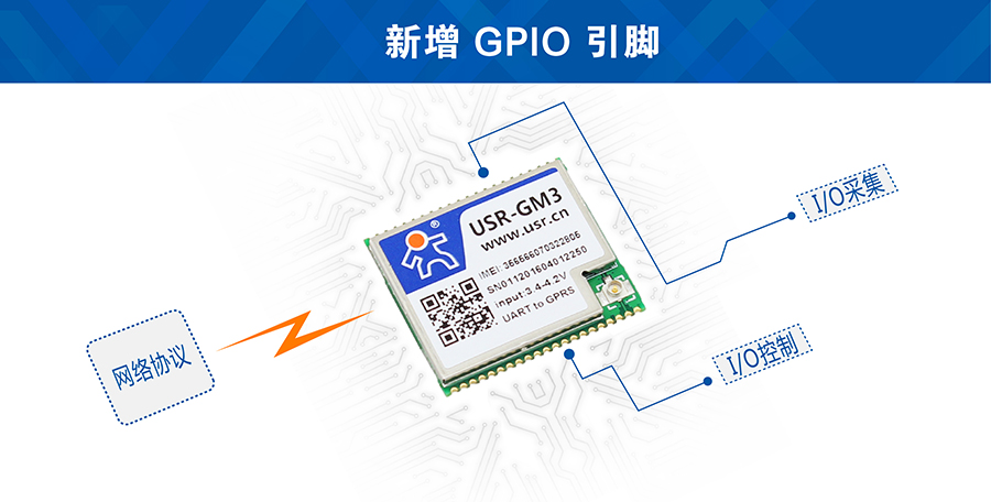 GSM？镚PIO接口