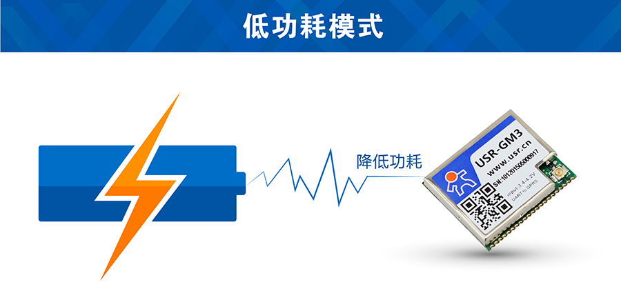 GSM？榈凸哪Ｊ