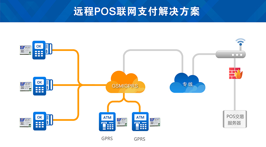 远程支付无线GSM？