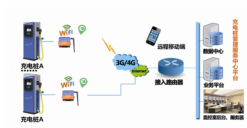引用自PP电子官网网http://www.usr.cn/News/474.html