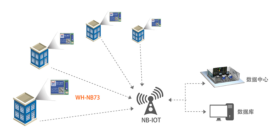 NB-IOT？榈闹悄鼙砑平饩龇桨