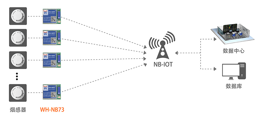 NB-IOT？榈墓蚕碇Ц督饩龇桨