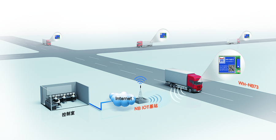 NB-IOT？榈奈锪鞫ㄎ桓俳饩龇桨