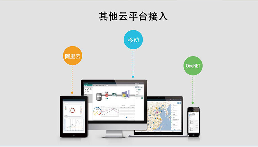 全网通4G透传？5模13频 _串口转LTE模组其他云平台接入
