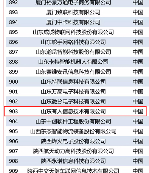 PP电子官网网入选“2018世界物联网排行榜优秀企业”榜单