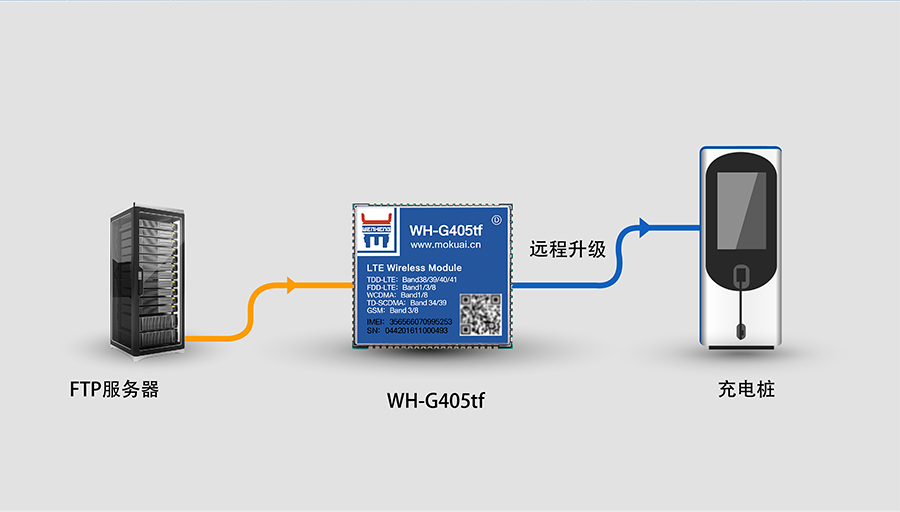 全网通4G透传？5模13频 _串口转LTE模组的FTP远程升级_FTP他升级