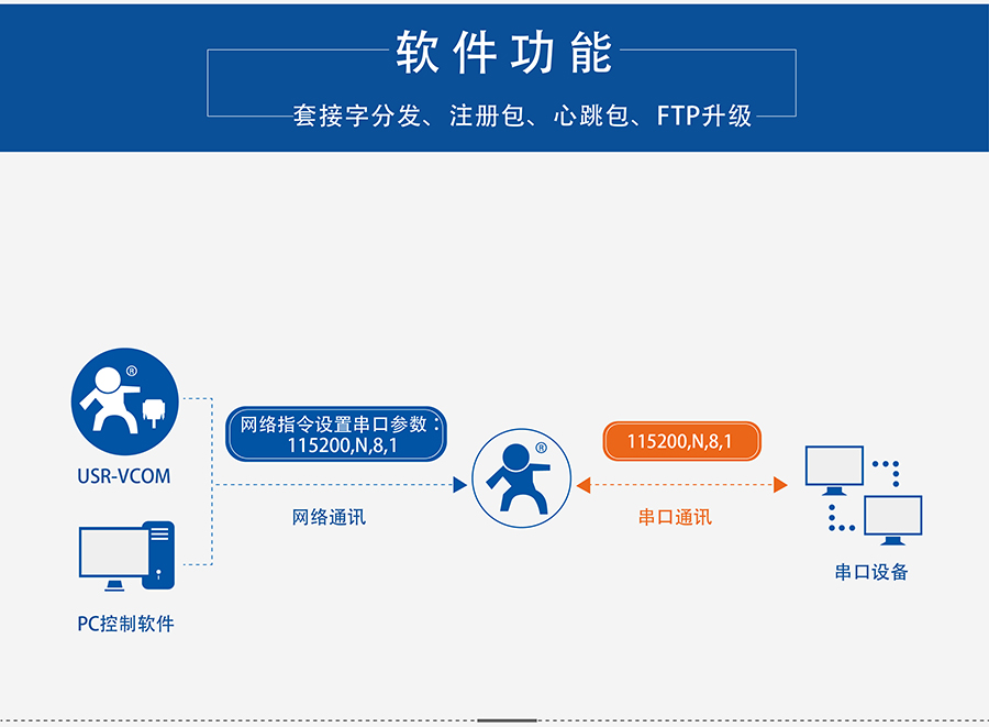 4G DTU͸ն_͸豸ͬ