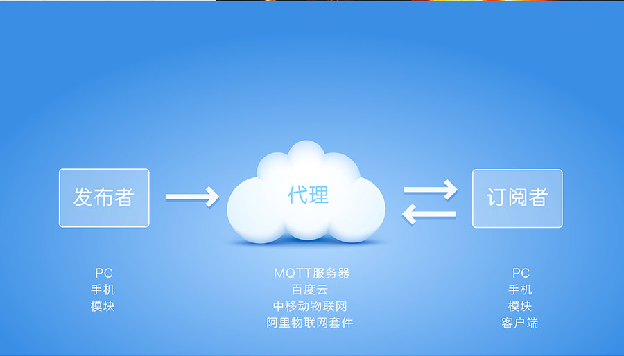 ҵǶʽWIFI_С͹WIFIģ_֧MQTT