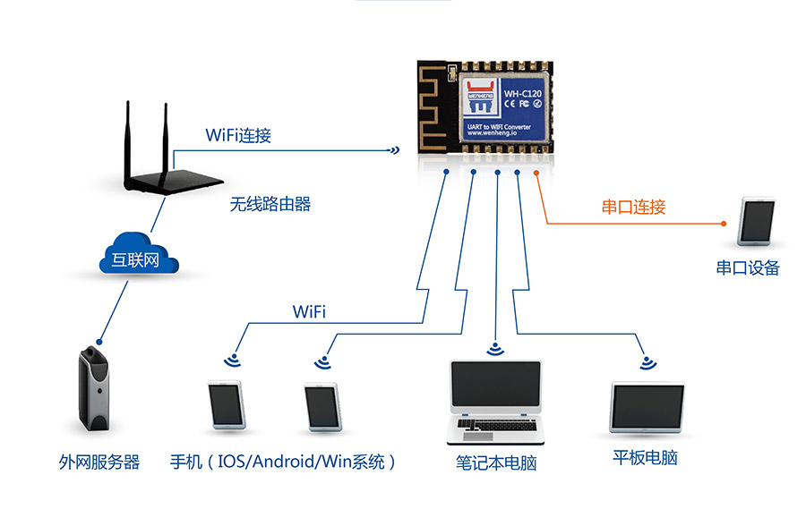 ҵǶʽWIFI_С͹WIFIģʽAP+STAģʽ
