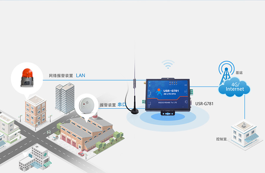 RS232/485͸ܵ4Gҵ·Զ