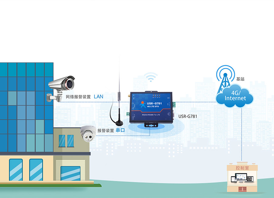 RS232/485͸ܵ4Gҵ·Ƶ