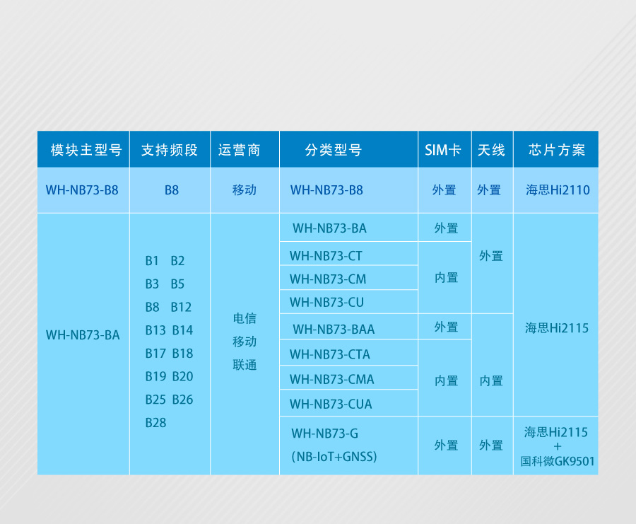 nbiot定位？榈难⌒捅