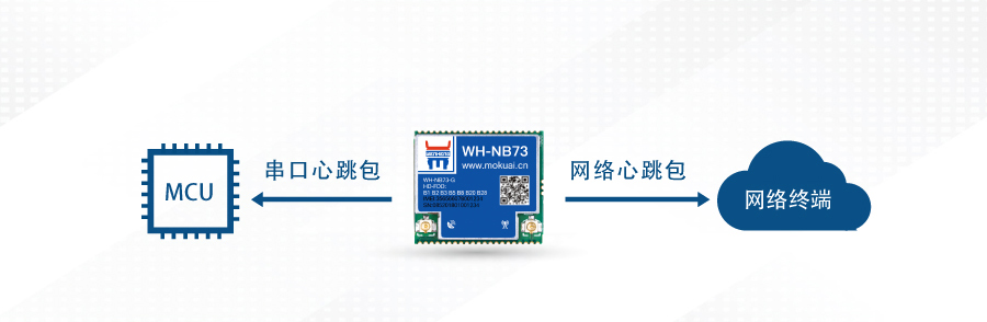 nbiot定位？榈男奶
