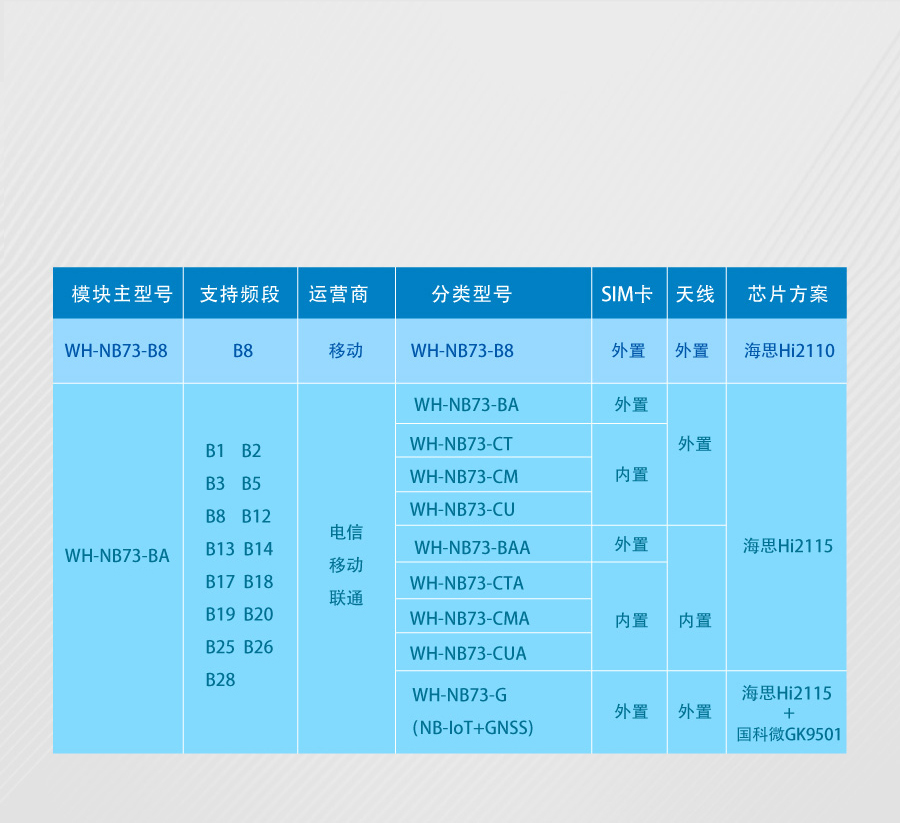 nbiot定位？榈难⌒捅