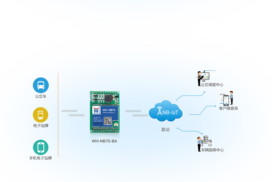 插针式NB-IoT？楣皇凳笔莶杉嗖獍咐