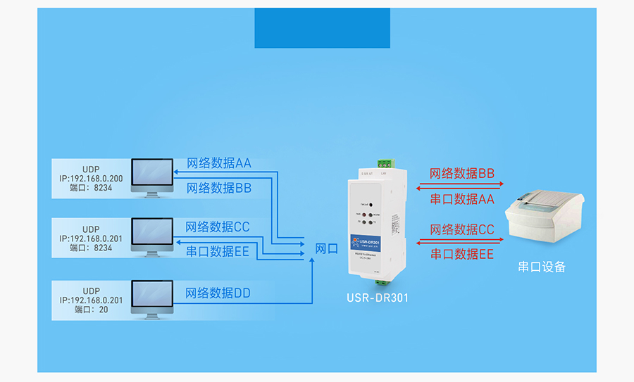 ʽRS232ڷUDP Serverģʽ