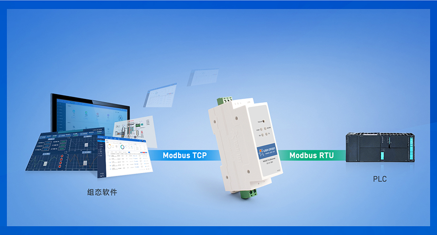 ʽRS232ڷ֧Modbus