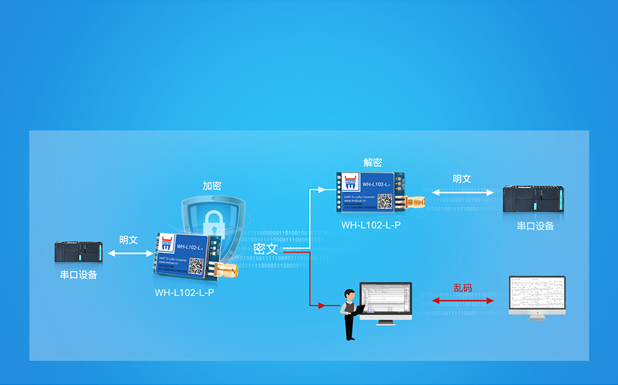 LoRa点对点？榈募用艽
