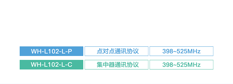 LoRa点对点？榈闹С制刀