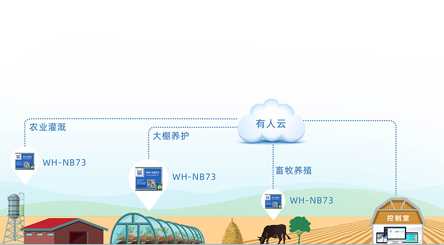 ȫƵnb-iot_nbiotģǻ۳Ӧð