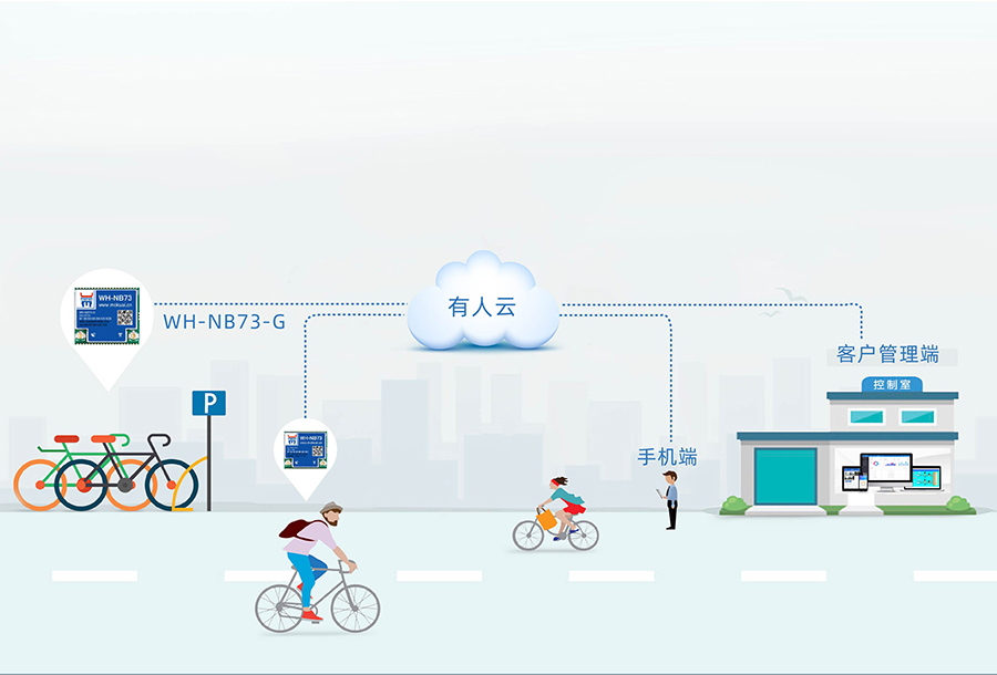 nbiot定位？榈墓蚕淼コ盗ㄎ挥τ冒咐