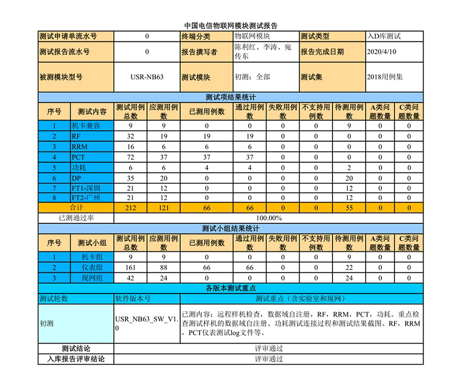 NB-IoT？镹B63入选终端D库