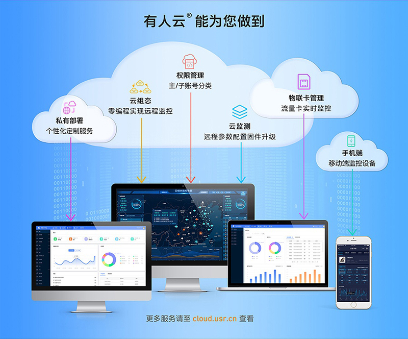 NB-IoT？镹B63的有人云功能