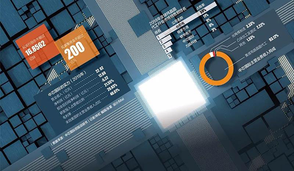 寒武纪首发科创板，国产芯片替代的高光时刻还要多久？