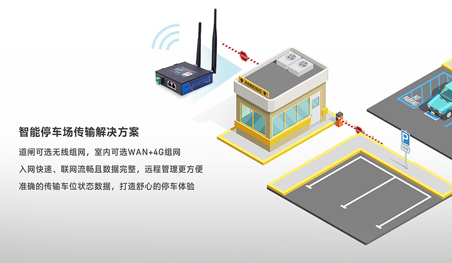 工业路由器图片G806：智能停车场传输解决方案