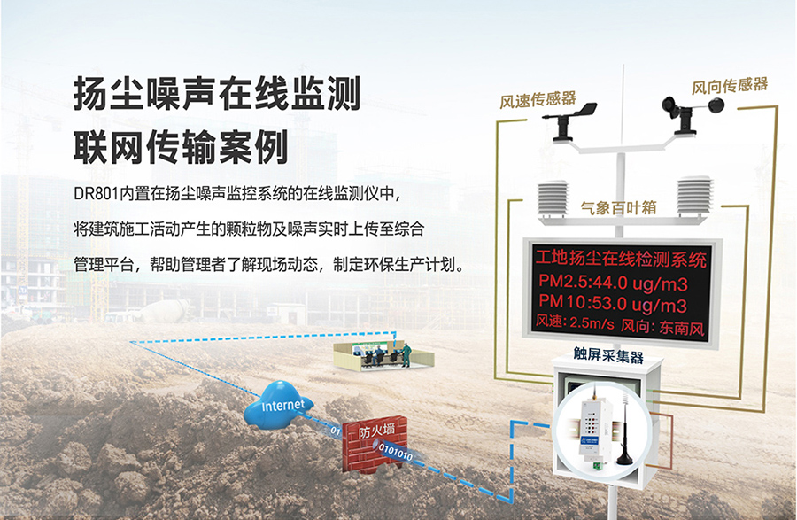 工业路由器图片G801：扬尘噪声在线监测联网传输方案